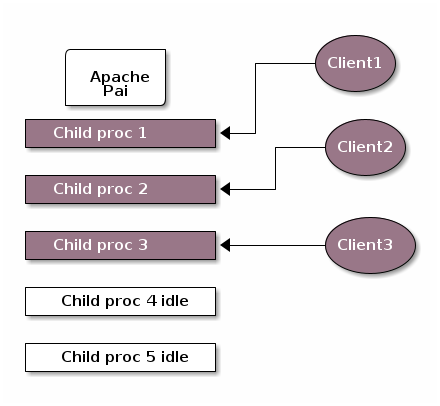 apache-prefork-diagram.png