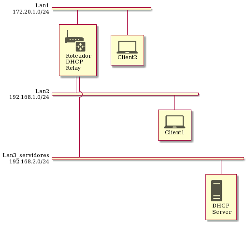dhcp-relay-diagram.png
