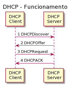 dhcp-sequence-diagram.png