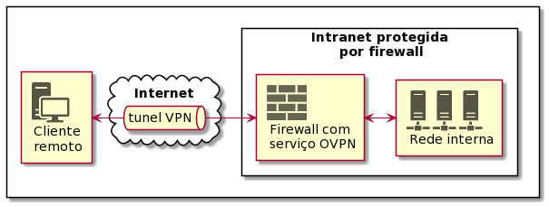 diag-ovpn-s2c.png