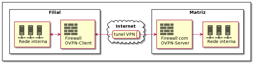 diag-ovpn-s2s.png